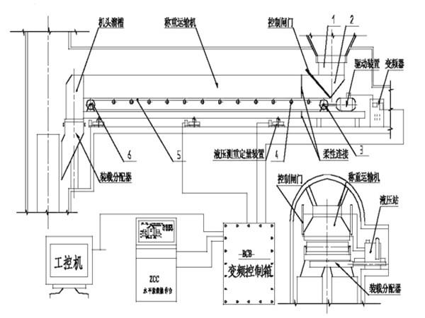 采用了甲帶結構，同時，底部增加了回煤器
