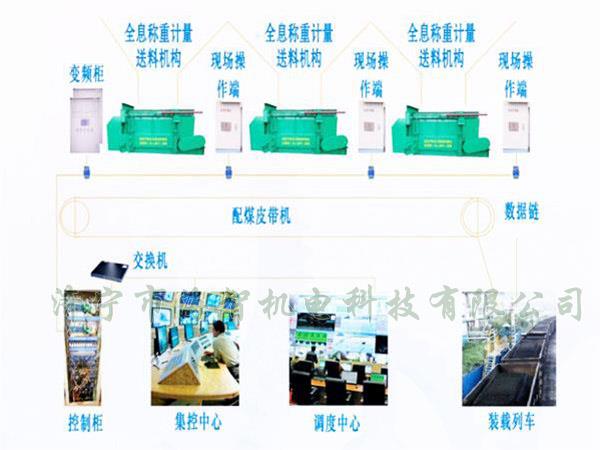 采用自動化設計，配煤效率高而且體積小、節省了占地空間