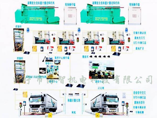 可以完成一次裝料、稱重的過程